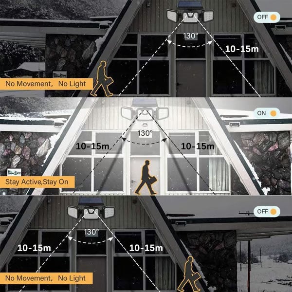 Wide-Angle Upgraded Solar Motion Light